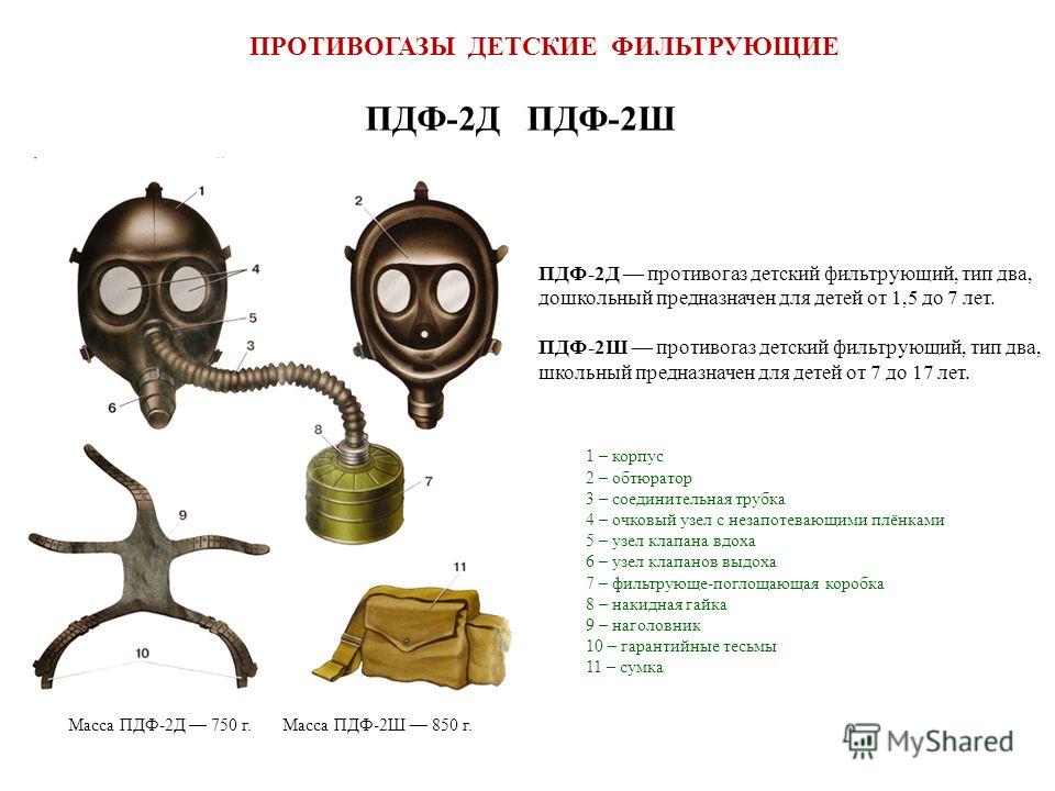 Части противогаза. Противогаз фильтрующий пдф-2ш детали. Противогаз детский фильтрующий пдф-2д предназначение. Противогазы детские фильтрующие пдф-2д пдф-2ш. В комплект детского противогаза пдф - 2ш входят:.