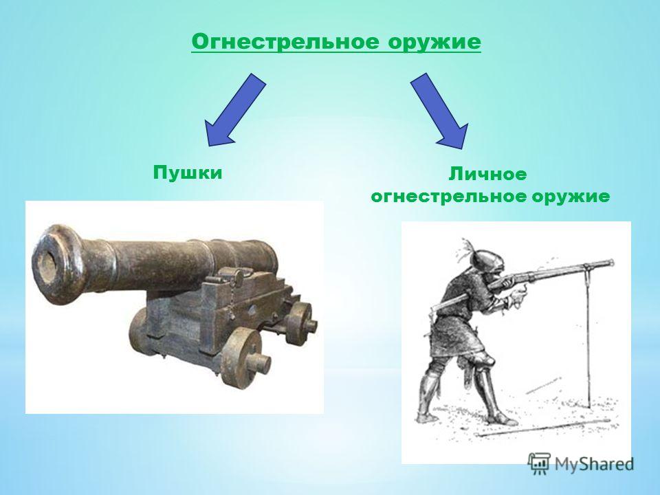 1 орудие 1 человека. Первое огнестрельное оружие. Первое огнестрельное оружие в России. Изобретение огнестрельного оружия. Первый огнестрел в истории.