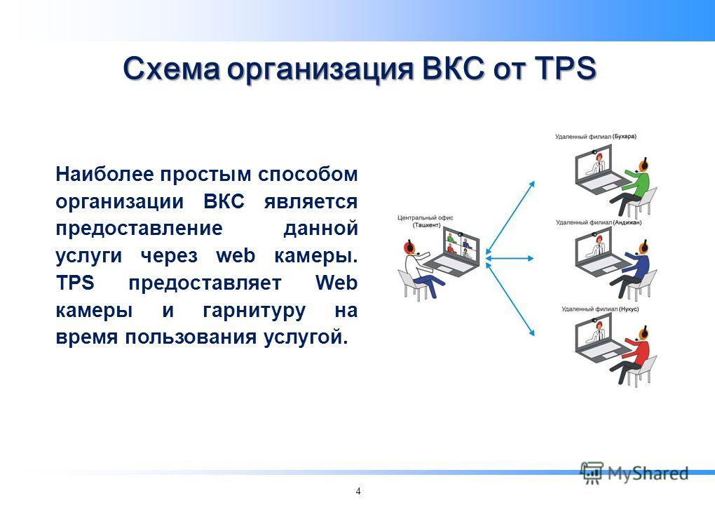 Расшифровка совещаний