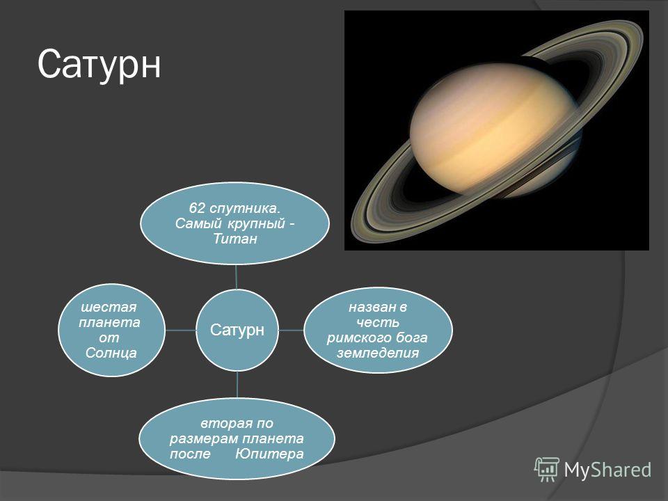 Планета 6 букв. Планета после Сатурна. Сатурн в честь кого. В честьть чего назван Сатурн. Спутники Gliese 581.