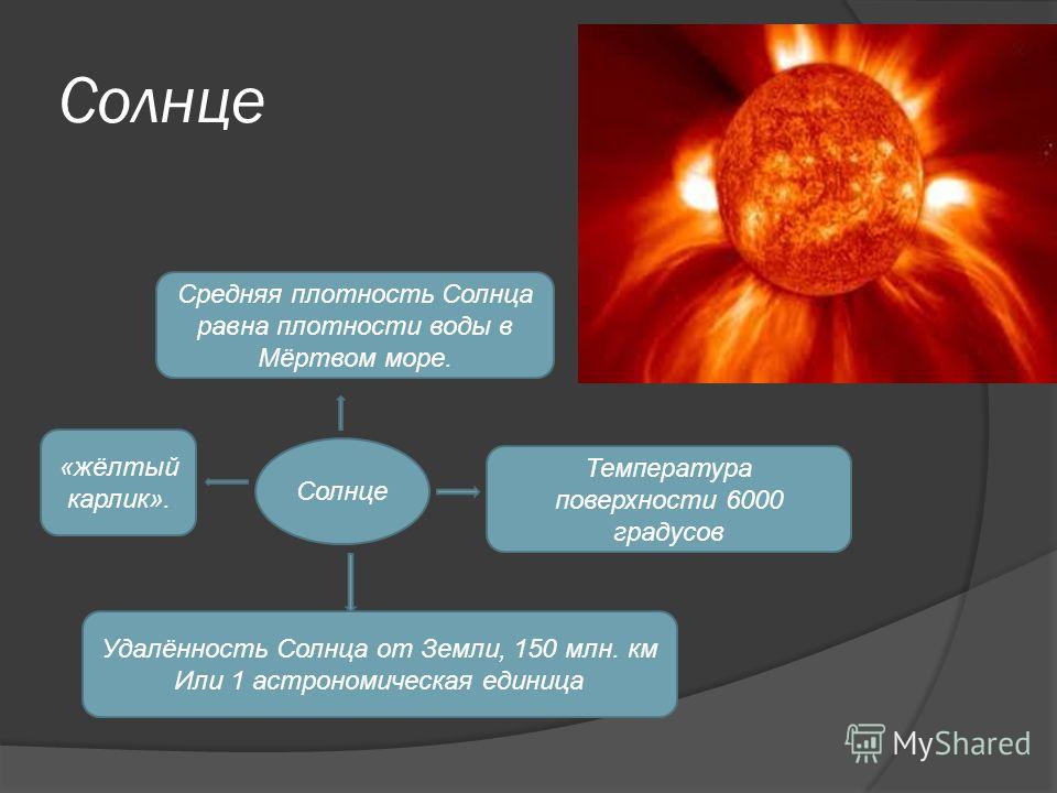 Плотность солнца