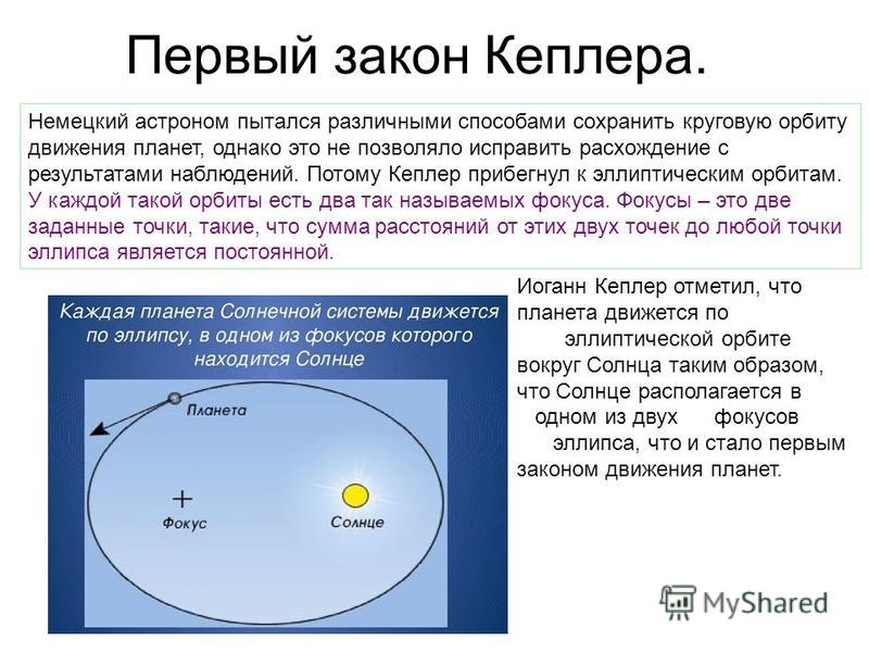 Планеты движутся эллиптическим орбитам