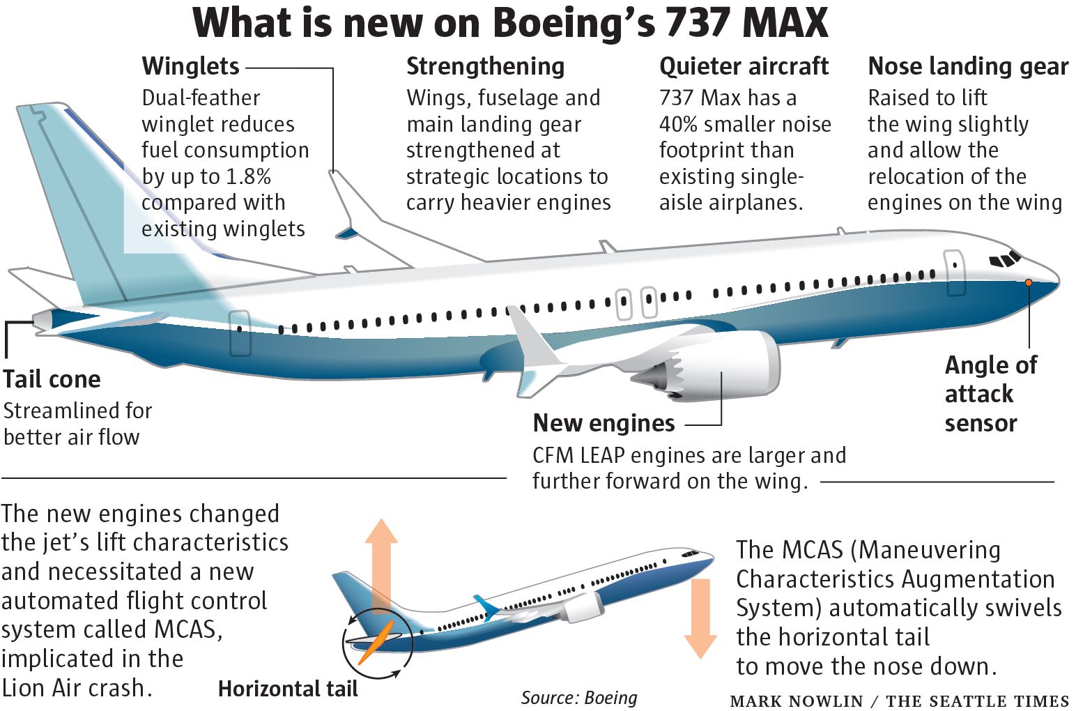 Скорость самолета 737. Boeing 737-800 узкофюзеляжный. Боинг 737-800 Winglets. Боинг 737 800 топливные баки. Boeing 737‑800 (Winglets) внутри.