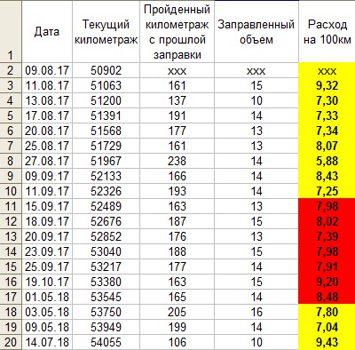 Сколько расход на 100 км. Расход бензина на мотоцикле Урал. Мотоцикл Урал расход топлива на 100. Урал мотоцикл расход топлива на 100 км. Мотоцикл Урал расход на 100.