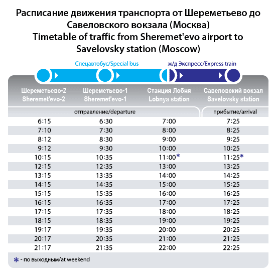Расписание до шереметьево с савеловского вокзала