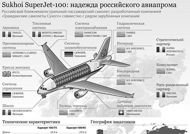 Расположение самолета суперджет