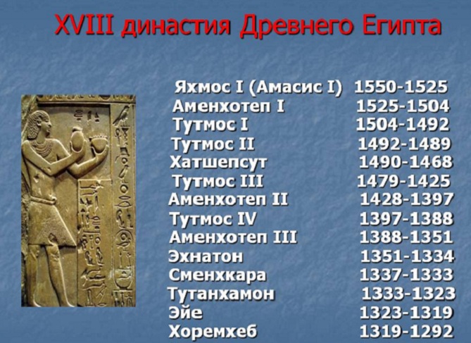 Древняя перечень. Древний Египет XVIII Династия. 18 Династия фараонов Египта. Имена правителей древнего Египта. Правители древнего Египта список.