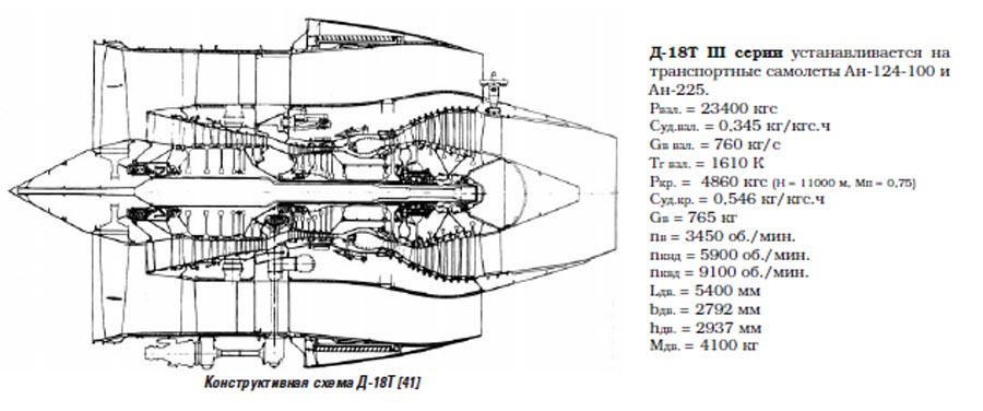 Двигатель 18 т. Схема авиадвигателя Пд-14. Двигатель Пд-14 чертежи. Д-36 двигатель. Д18т двигатель схема.