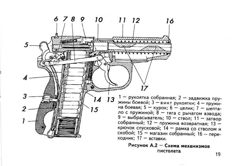 Устройства п м. ТТХ пистолета ИЖ-71 схема. Схема пистолета ПМ 9мм. Основные части травматического пистолета Макарова.
