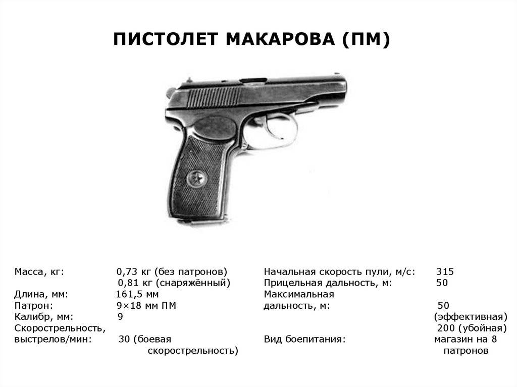 Начальная скорость полета. 9 Мм пистолет Макарова скорость пули. Дальность стрельбы ПМ 9мм. Дальность стрельбы ПМ Макарова. Прицельная дальность пистолета Макарова 9 мм.