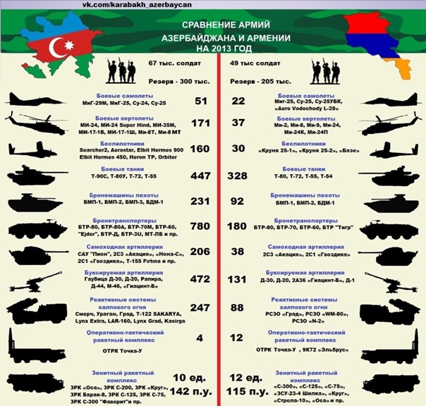 Численность 1 российской армии