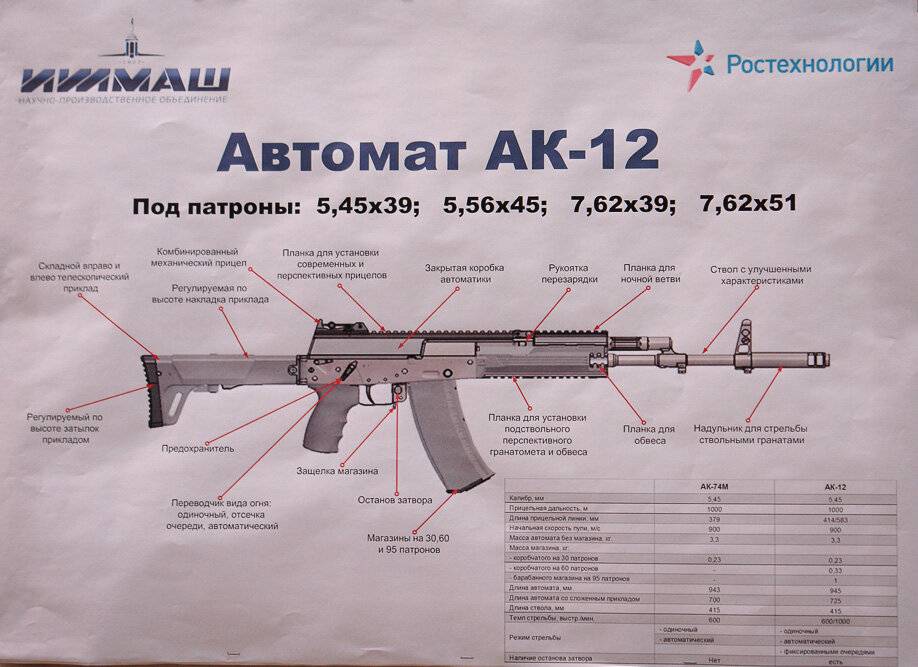 Год автомат. Ак12 автомат режимы. Структура ак12. Скрытые ТТХ АК 12. Ак12 характеристики силумин.