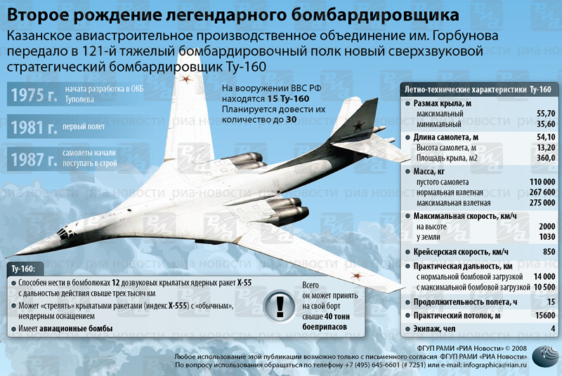 Количество ту 22м3 в россии. Ту-160 сверхзвуковой самолёт. Ту-160 сверхзвуковой самолёт белый лебедь. Самолёт белый лебедь технические характеристики. Белый лебедь самолет ту 160 характеристики.