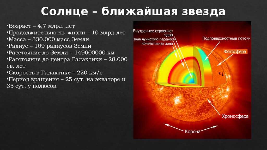 Солнце конспект. Солнце ближайшая звезда. Строение солнца.