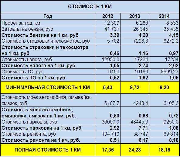 Какой расход топлива у bmw x3