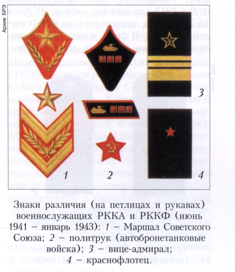 Советские знаки различия