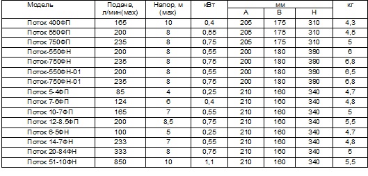 Литров в секунду перевести м3 час. Нм3/ч в кг/ч. М/С В м3/ч. Нм3/мин перевести в м3/мин. Расход воздуха м3/ч в кг/час.