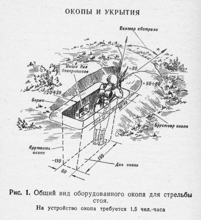 Окоп для стрельбы стоя размеры и схема окопа