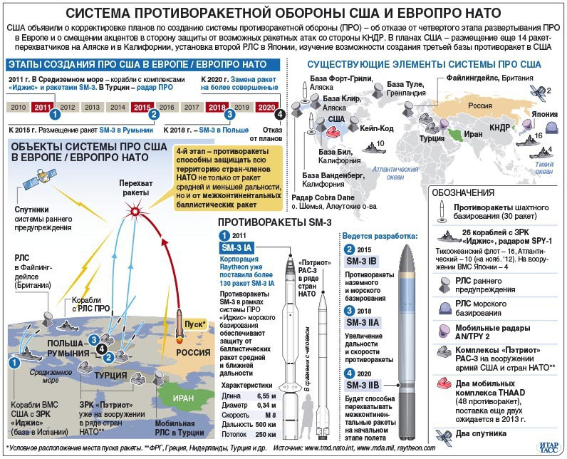 Карта ядерного оружия в мире