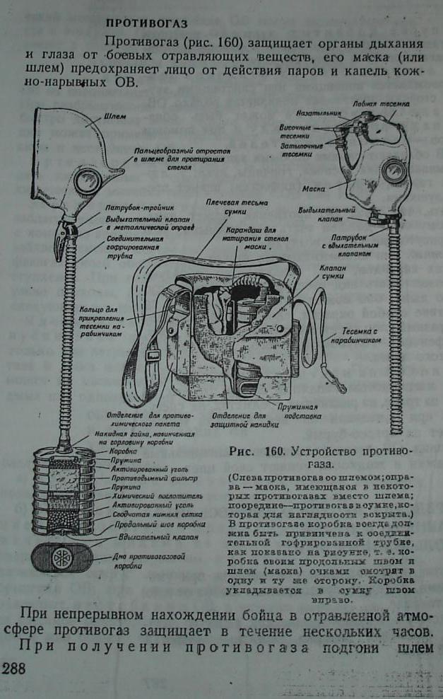 Для чего предназначен изолирующий противогаз тест. Как работает противогаз. Как пользоваться противогазом. Срок эксплуатации шлангового противогаза.