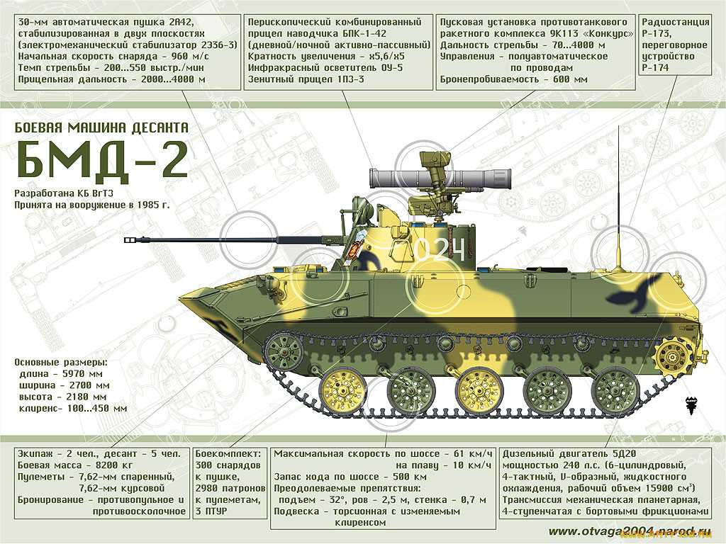 Прицельная дальность стрельбы вооружения бмп 2. БМД 2 ТТХ вооружения. Боевая машина десанта ТТХ. БМД технические характеристики. ТТХ двигателя БМД 2.