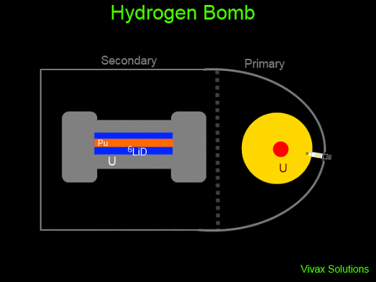 Действие водородной бомбы