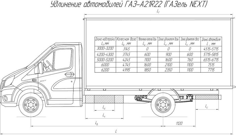 Разрешенная ширина кузова газели