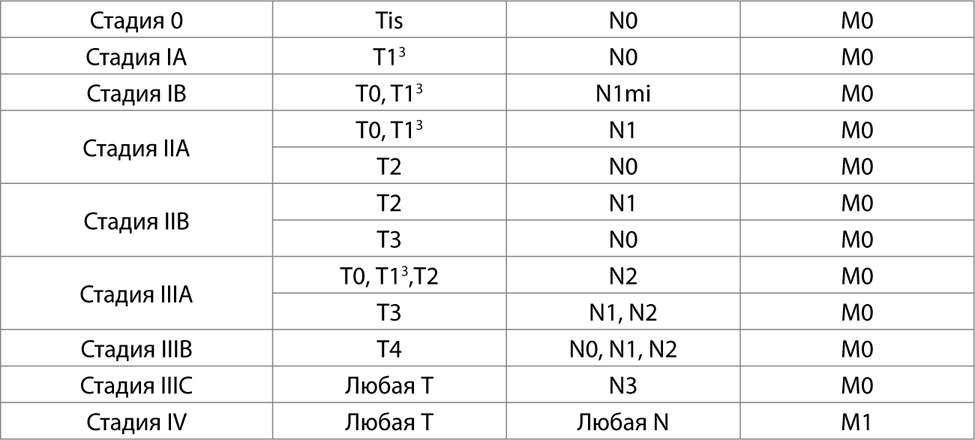 н10 2 мкб