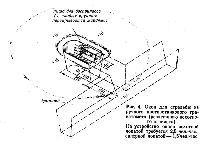 Глубина одиночного окопа для стрельбы стоя. Окоп для ручного противотанкового гранатомета. Окоп для стрельбы из ручного противотанкового гранатомета Размеры. Одиночный окоп для стрельбы из гранатомета стоя. Окоп для гранатометчика РПГ 7.