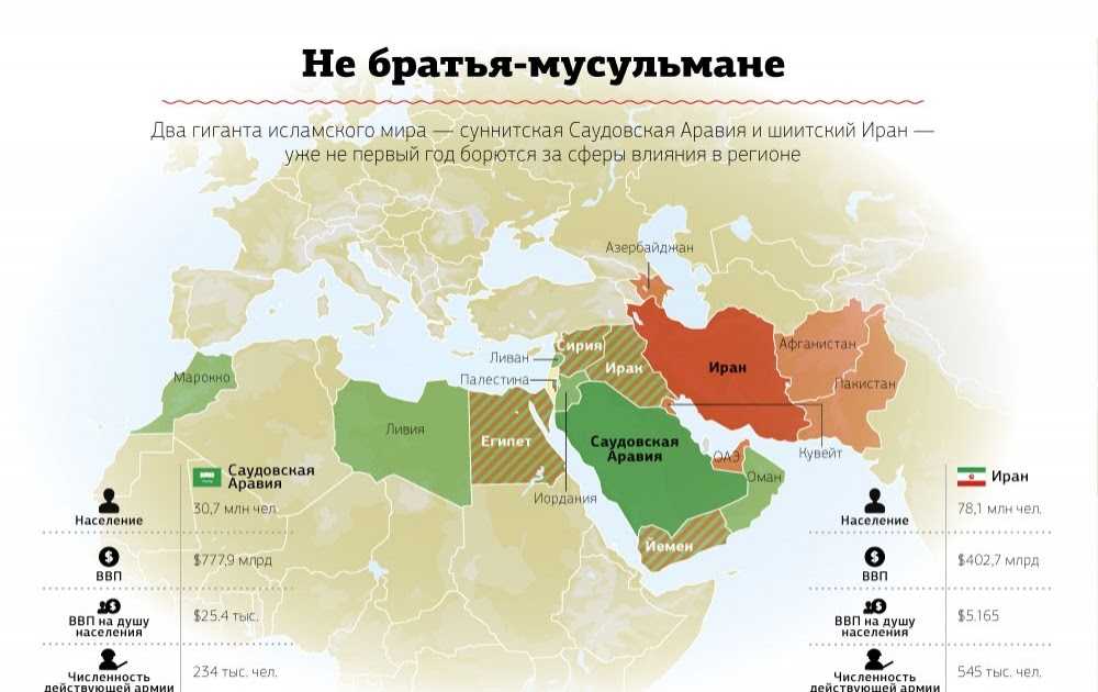 Сколько миров в исламе. Карта мусульмане сунниты шииты. Шииты и сунниты на карте ближнего Востока. Карта шиитов и суннитов в мире.