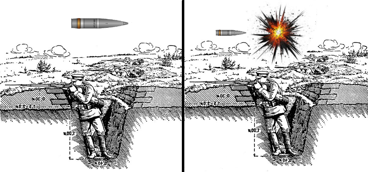 Принцип осколочно-фугасного снаряда. Радиус поражения фугасного снаряда 152 мм. Разброс осколков фугас 152 мм снаряда. Воронка от 152 мм осколочно-фугасного снаряда.