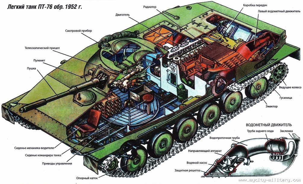Количество экипажа танка. Строение танка т 90. Т-34 расположение экипажа. Экипаж танка т-80 расположение. Т90 танк расположение боекомплекта.