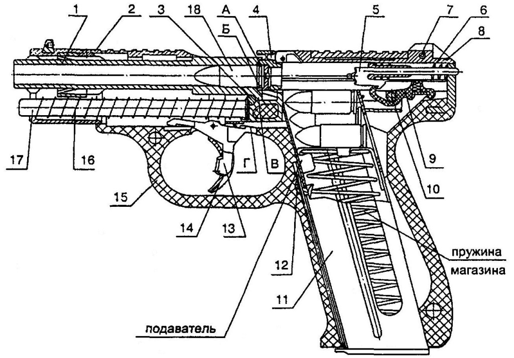 Устройство пистолета