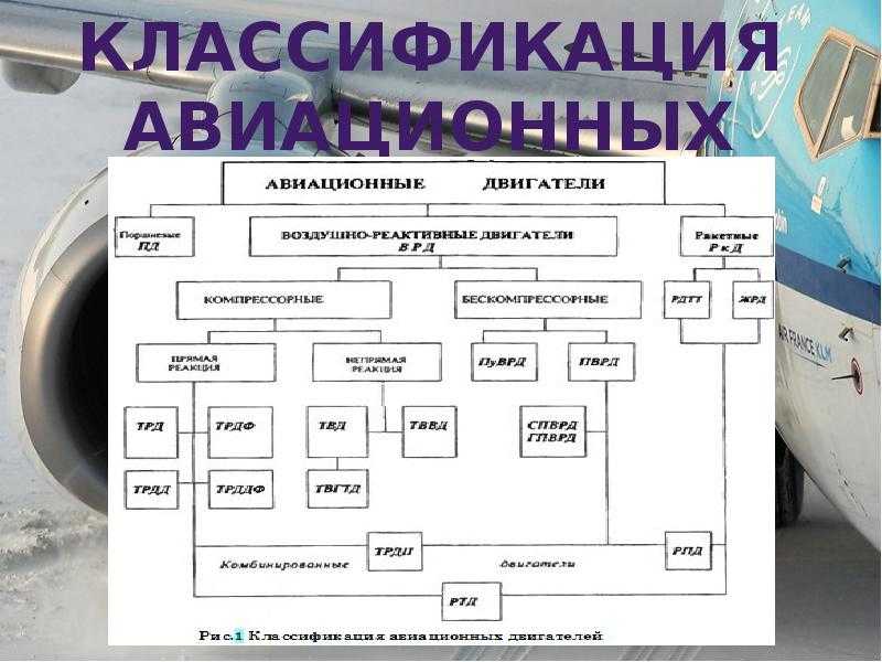 Устройство авиационного поршневого двигателя