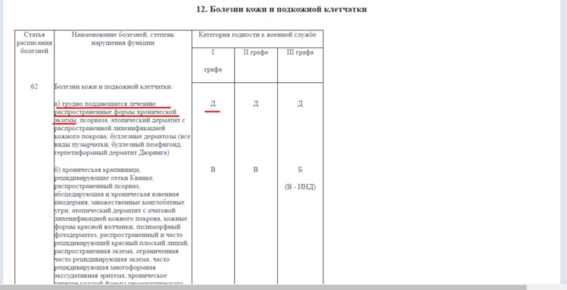 Постановление 565 о военно. Приказ о годности к военной службе. Категория годности г к военной службе. Категория годности расписание болезней расшифровка. Категории годности таблица.