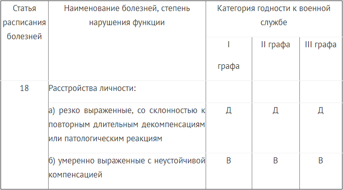 Статья расписания болезней