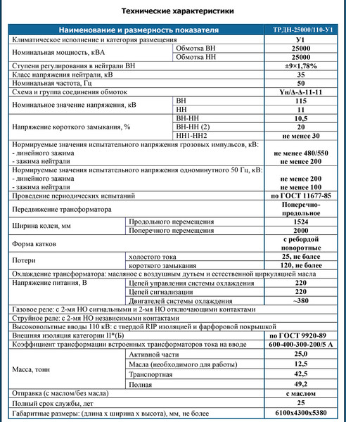 Кв технические. Параметры трансформатора ТРДН 25000/110. Трансформатор ТРДН-25000/110 паспорт. Характеристики трансформатора ТДТН 25000/110. ТРДН 25000/110 паспортные данные.