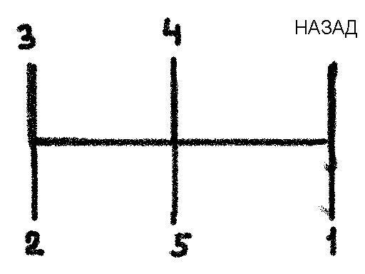 Расположение передач зил 131 схема переключения передач