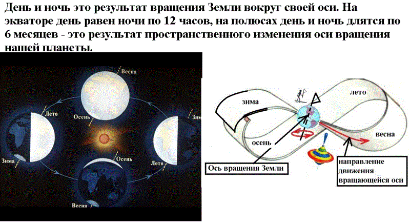 На рисунке 1 представлена схема движения луны