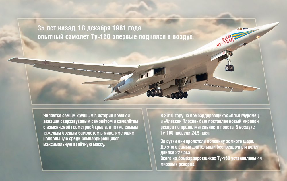 Ту 160 сверхзвуковой характеристики. Стратегический бомбардировщик ту-160 белый лебедь. 18 Декабря 1981 года первый полёт стратегического бомбардировщика ту-160. Белый лебедь самолет ту 160 характеристики. Ту-160 сверхзвуковой самолёт.