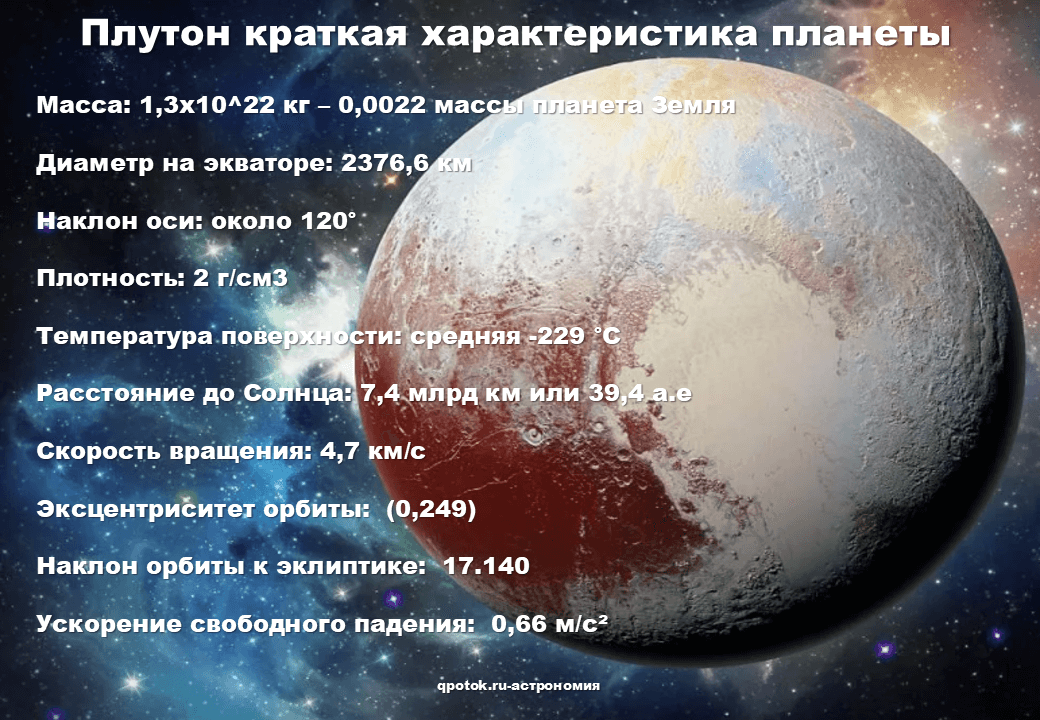 Масса плутона. Малыш Плутон.