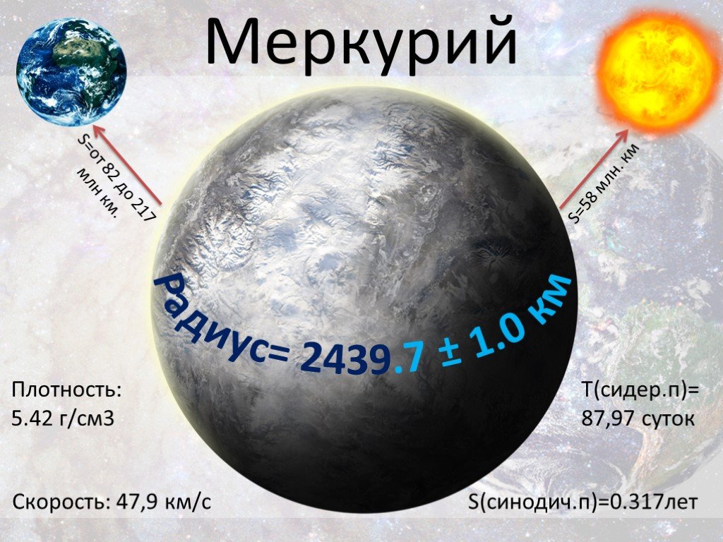 Средний радиус планеты 2420 км. Меркурий диаметр. Диаметр Меркурия. Плотность Меркурия. Диаметр планеты Меркурий.