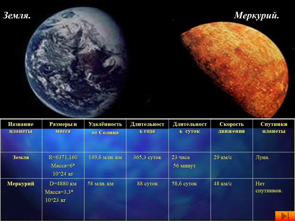 Меркурий размер. Размер диаметр планеты Меркурий. Планета Меркурий по размеру. Диаметр планет Меркурий. Размер Меркурия и земли.