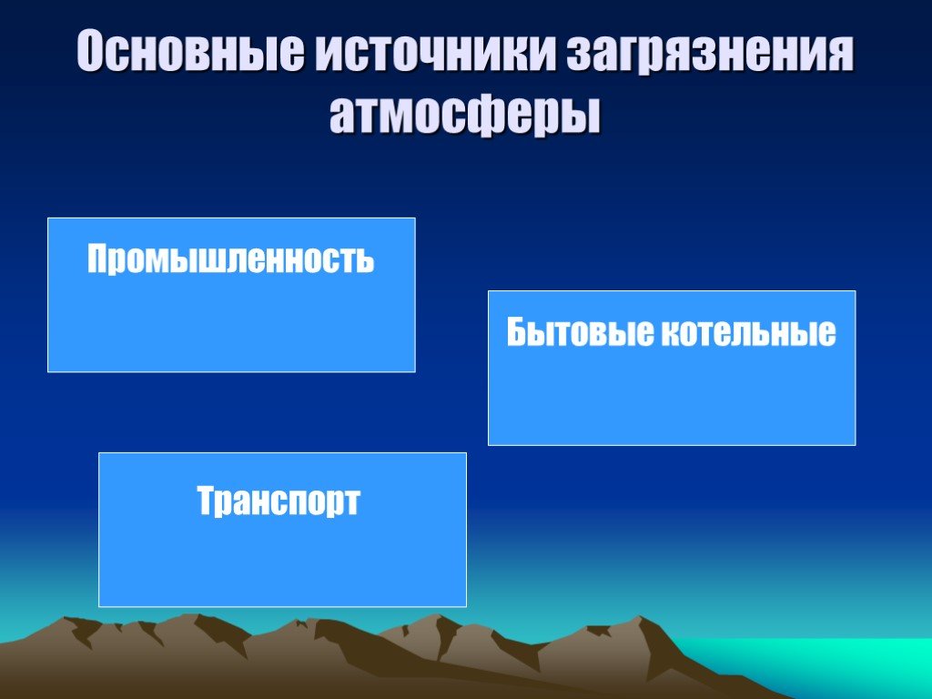 Источники атмосферного воздуха. Основные источники загрязнения атмосферы. Основные источники загрязнения. Главные источники загрязнения. Основные источники загрязнения атмосферы воздуха.