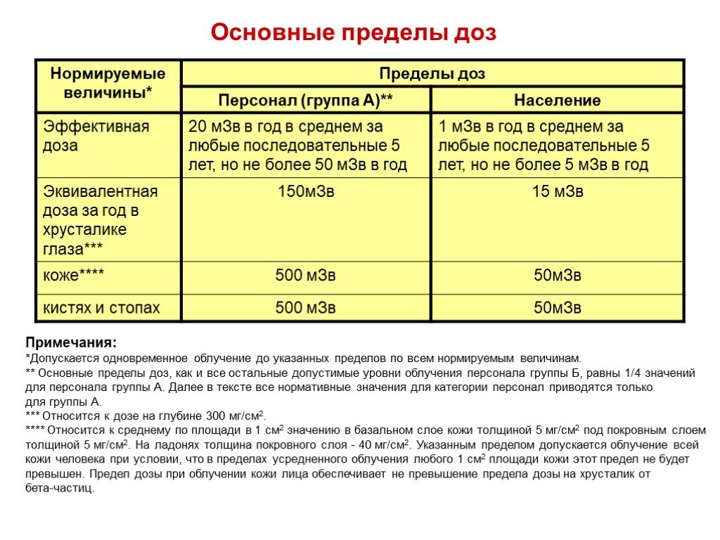 Предел населения. Основной дозовый предел облучения персонала группы а. Дозовые пределы облучения персонала. Дозовые облучения пределы и допустимые уровни. Предел дозы для персонала группа а.