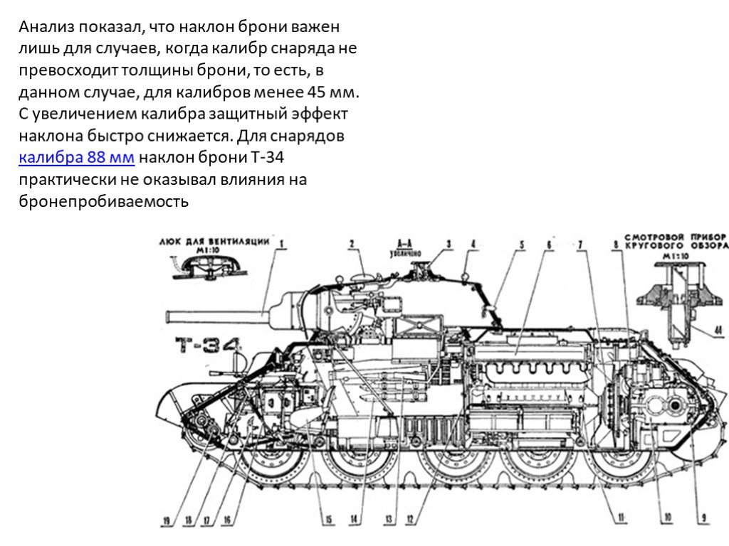 Танк расшифровка. Технические характеристики т34-85. Танк т34 параметры. Танк характеристики т-34 броня. Танк т-34 85 характеристики.