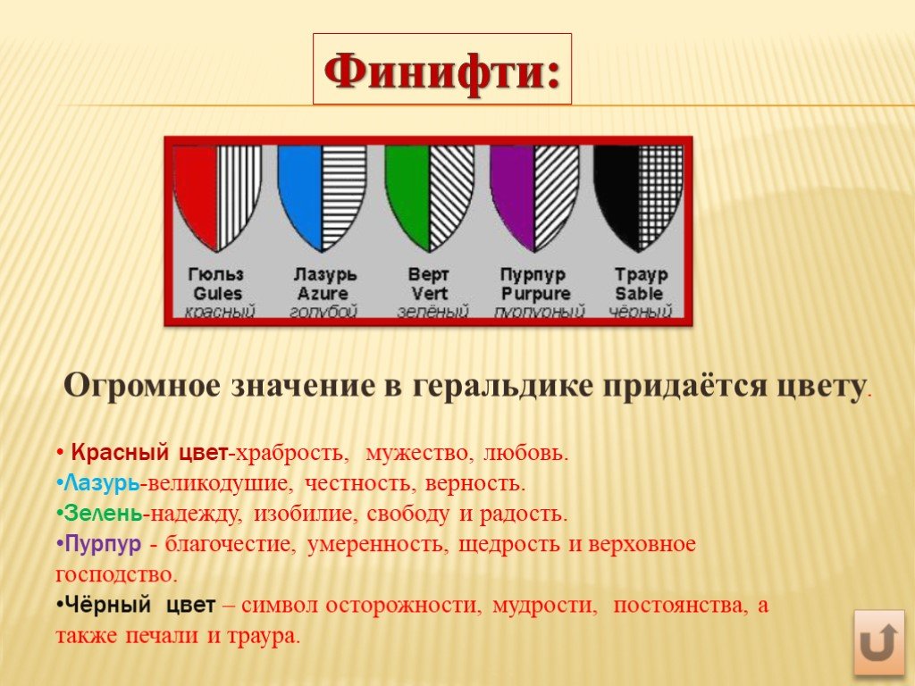 Цвет герба семьи. Цвета гербов. Цвета в геральдике. Геральдические цвета и символы. Черный цвет в геральдике.