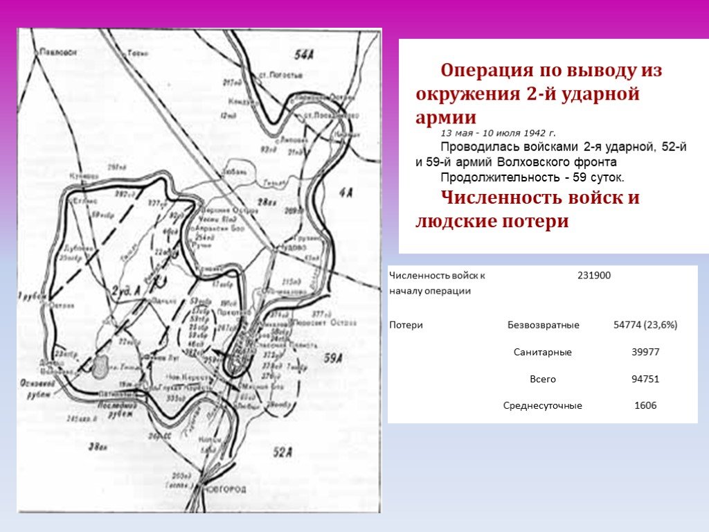 Окружали 2. 2 Я ударная армия Любанская операция. Любанская наступательная операция 1942. Любанская наступательная операция 1942 года карта. Любанская наступательная операция 1942 года Исаев.