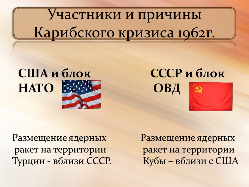 Укажите причины карибского кризиса. Причины Карибского кризиса 1962 года кратко. Карибский кризис причины. Карибский кризис 1962 причины. Причины корибсеого кризис.