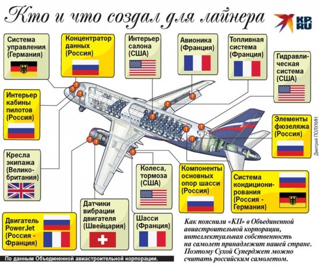 Суперджет 100 северсталь схема салона